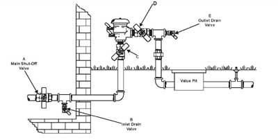Backflow Instructions 765